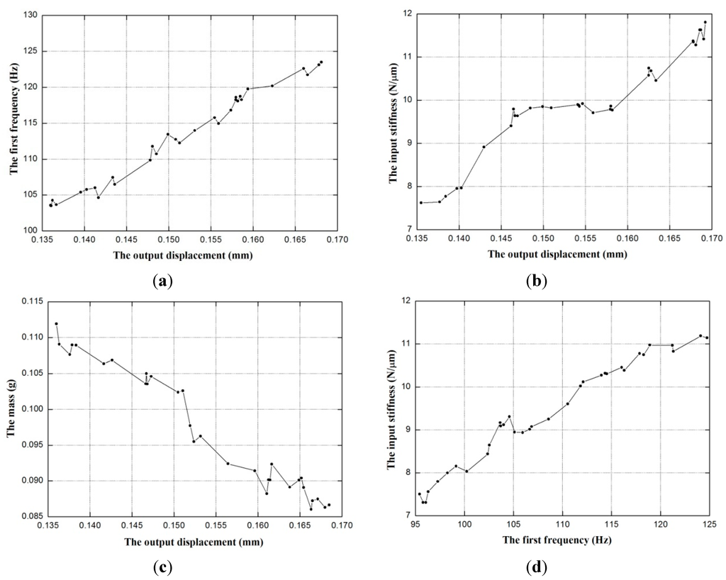 Algorithms 08 00424 g005 1024