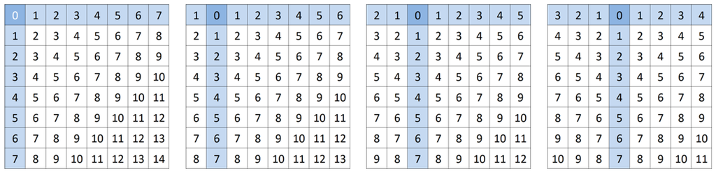 Algorithms 08 00459 g002 1024