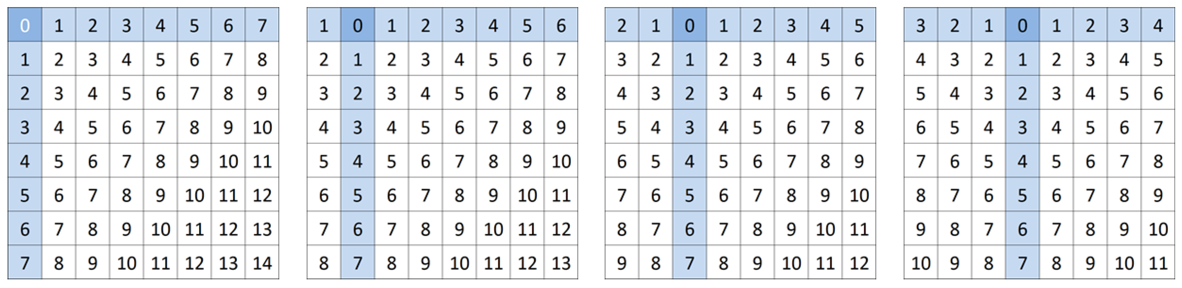 Algorithms 08 00459 g002