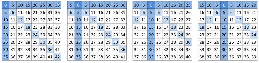 Algorithms 08 00459 g003 1024