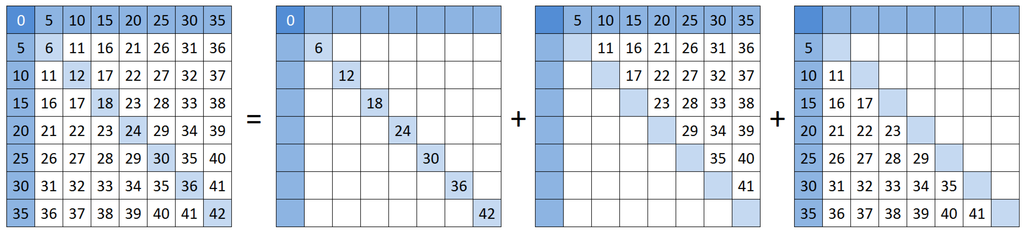 Algorithms 08 00459 g004 1024