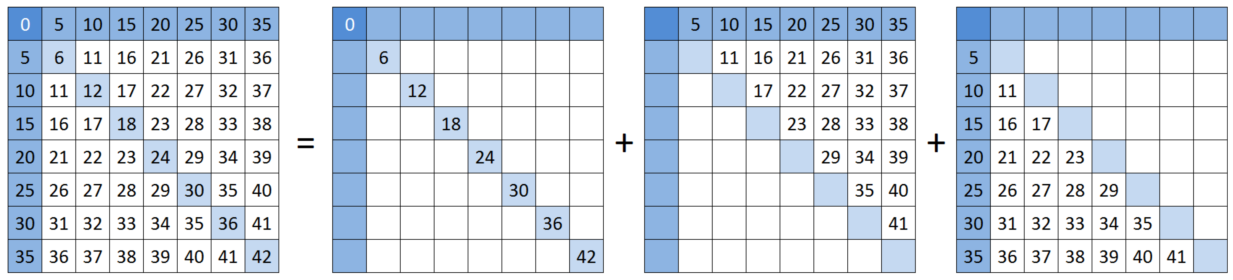 Algorithms 08 00459 g004