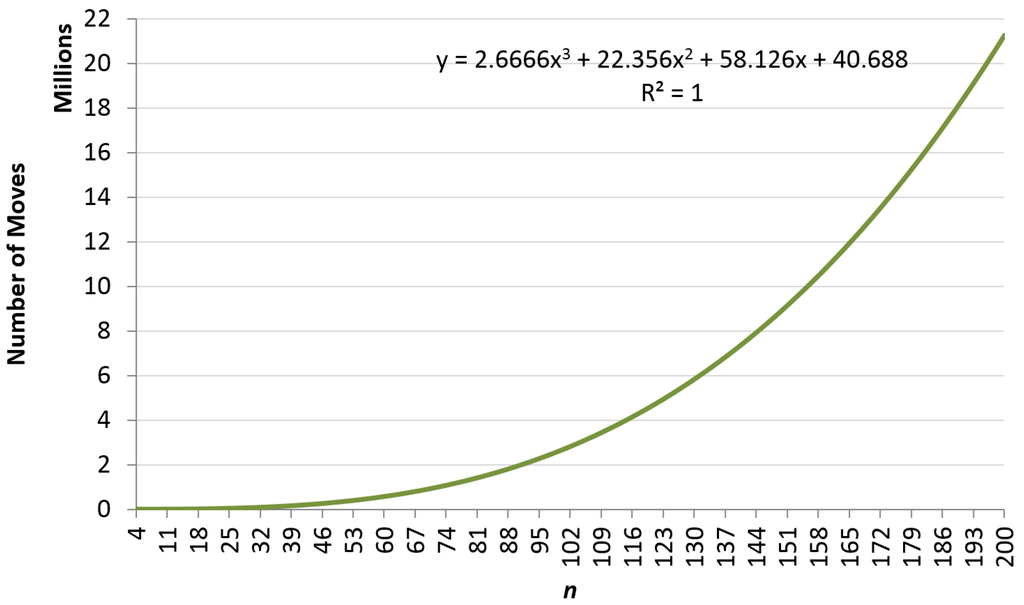Algorithms 08 00459 g005 1024