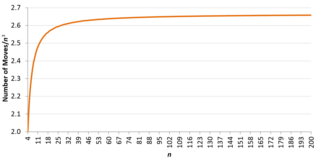 Algorithms 08 00459 g006 1024