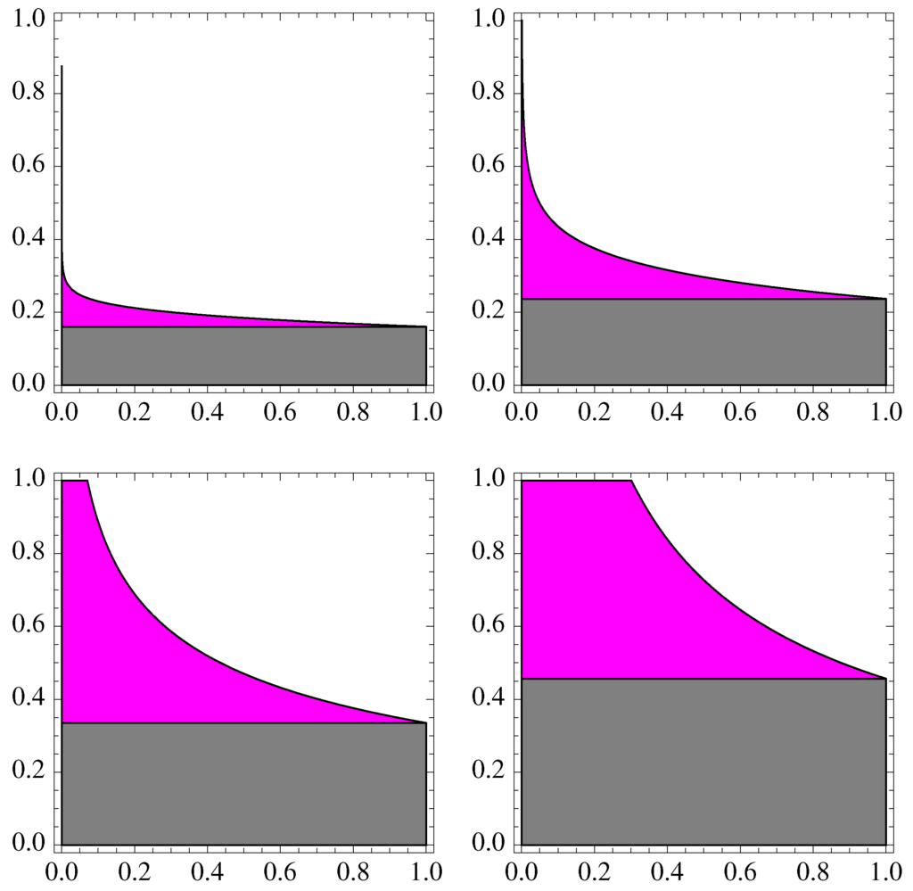 Algorithms 08 00514 g002 1024