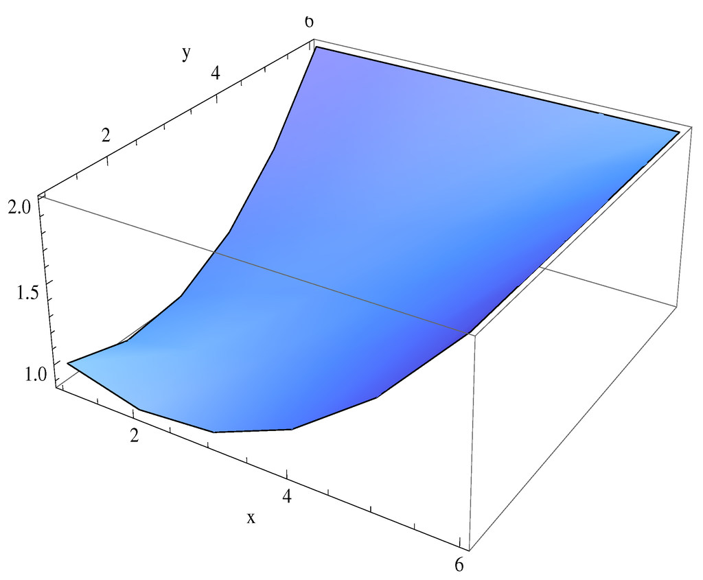 Algorithms 08 00514 g003 1024