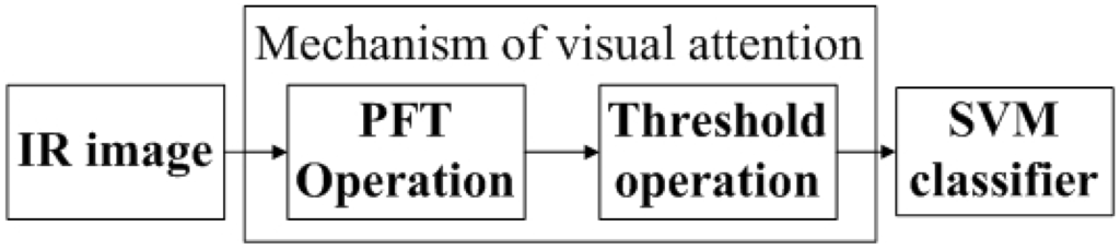Algorithms 08 00541 g001 1024