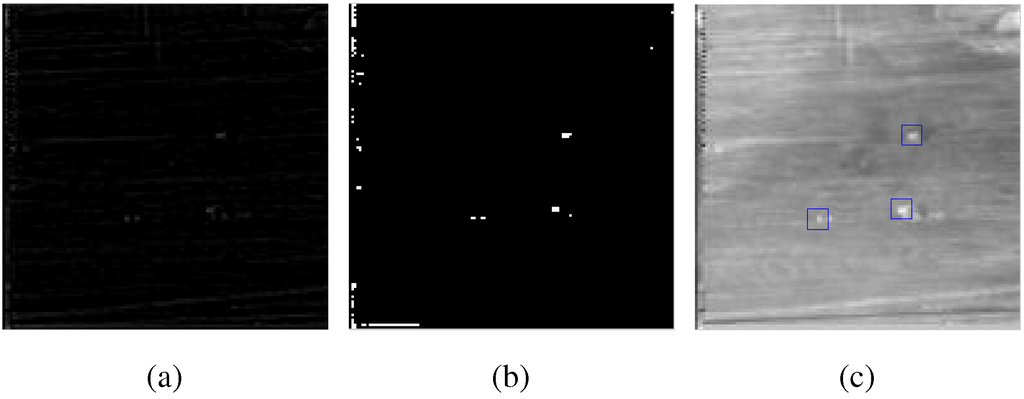 Algorithms 08 00541 g005 1024