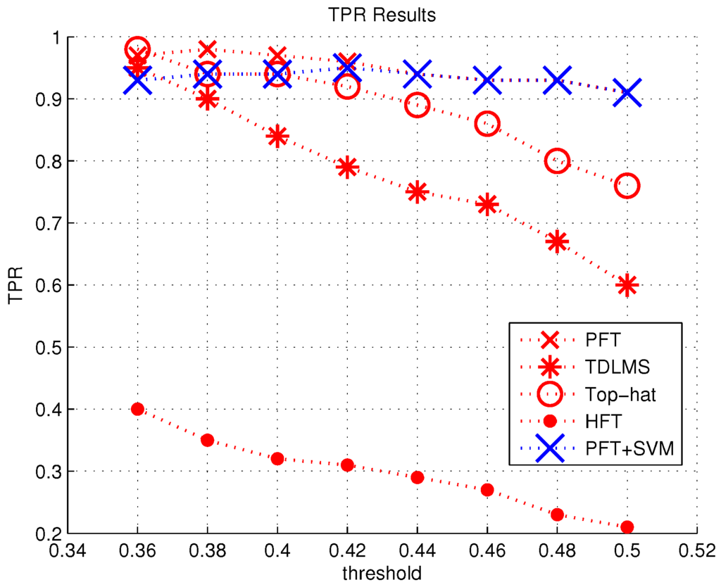 Algorithms 08 00541 g008 1024