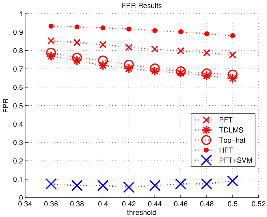 Algorithms 08 00541 g009 1024