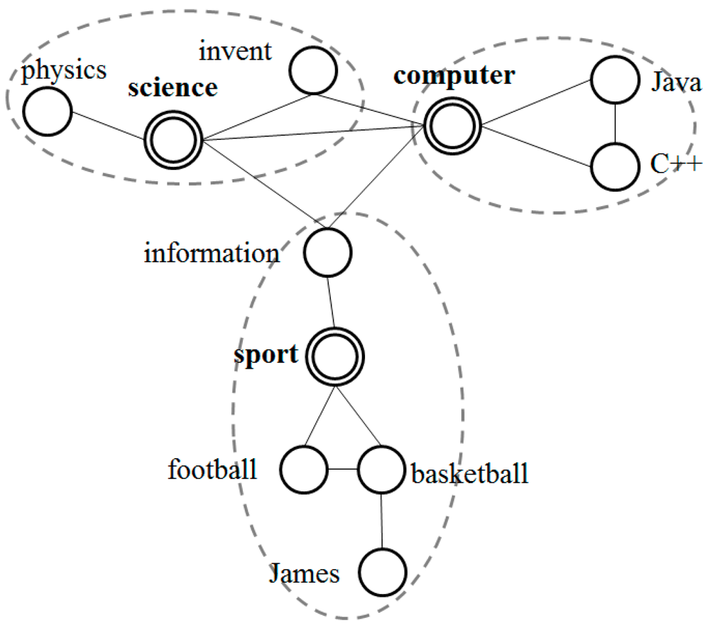 Algorithms 08 00562 g002 1024