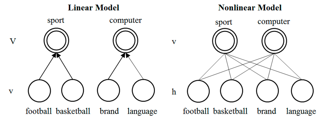 Algorithms 08 00562 g006 1024