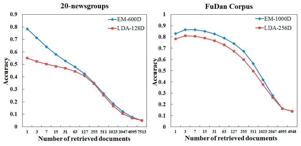 Algorithms 08 00562 g007 1024