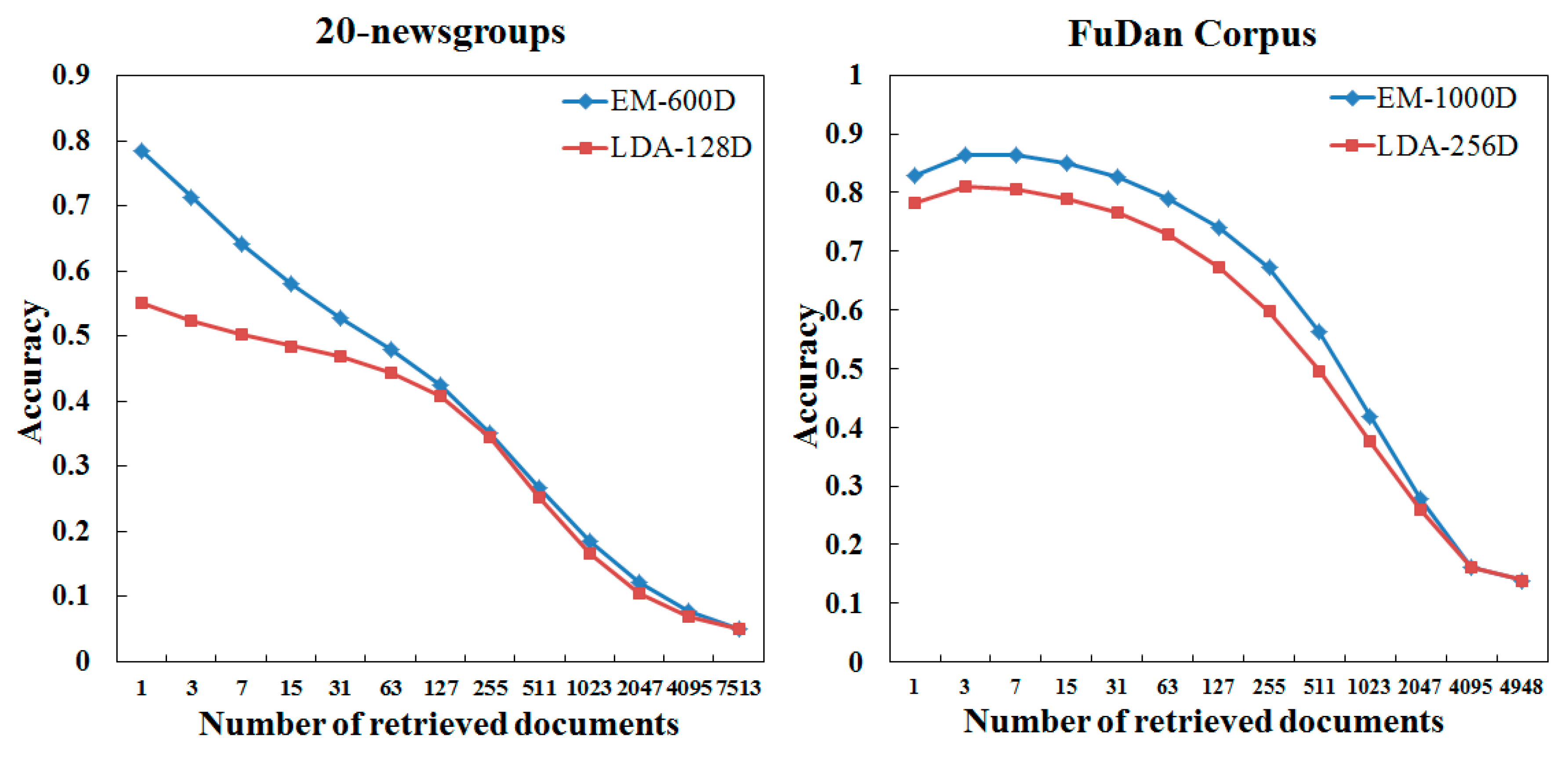 Algorithms 08 00562 g007