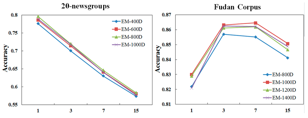 Algorithms 08 00562 g008 1024