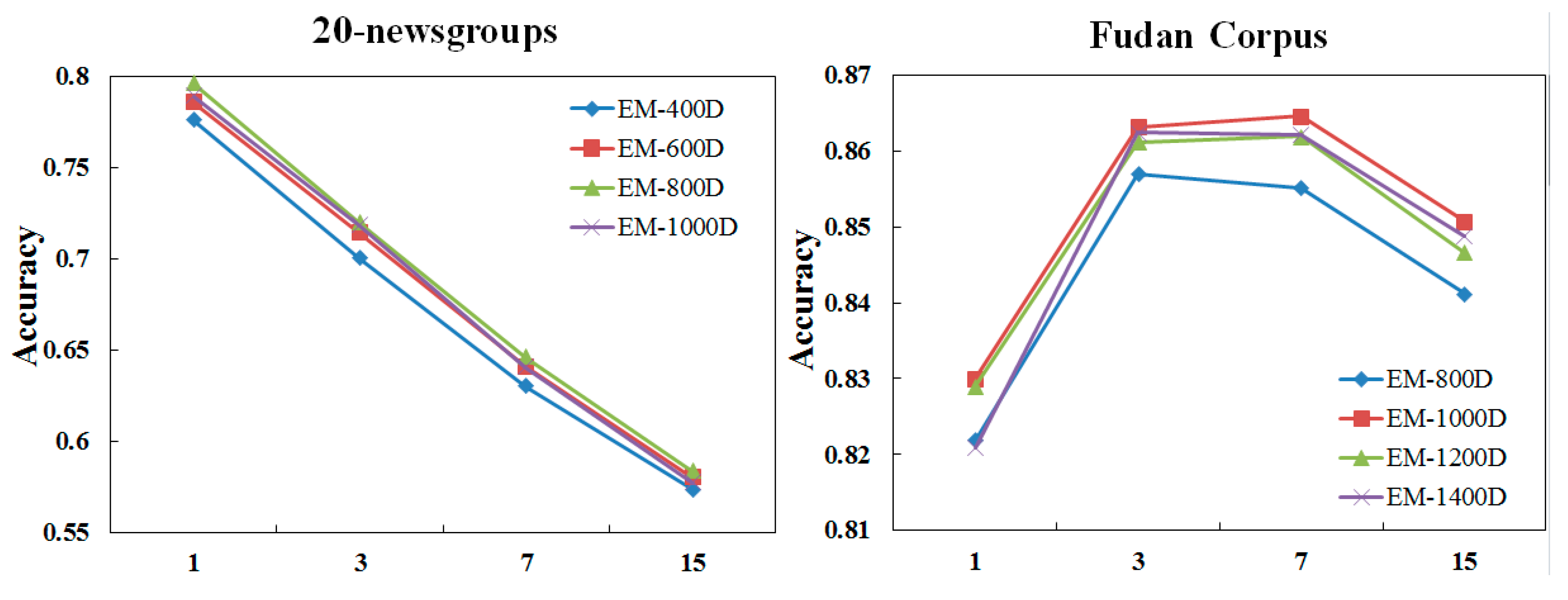 Algorithms 08 00562 g008