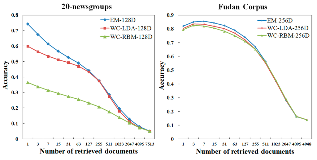 Algorithms 08 00562 g009 1024