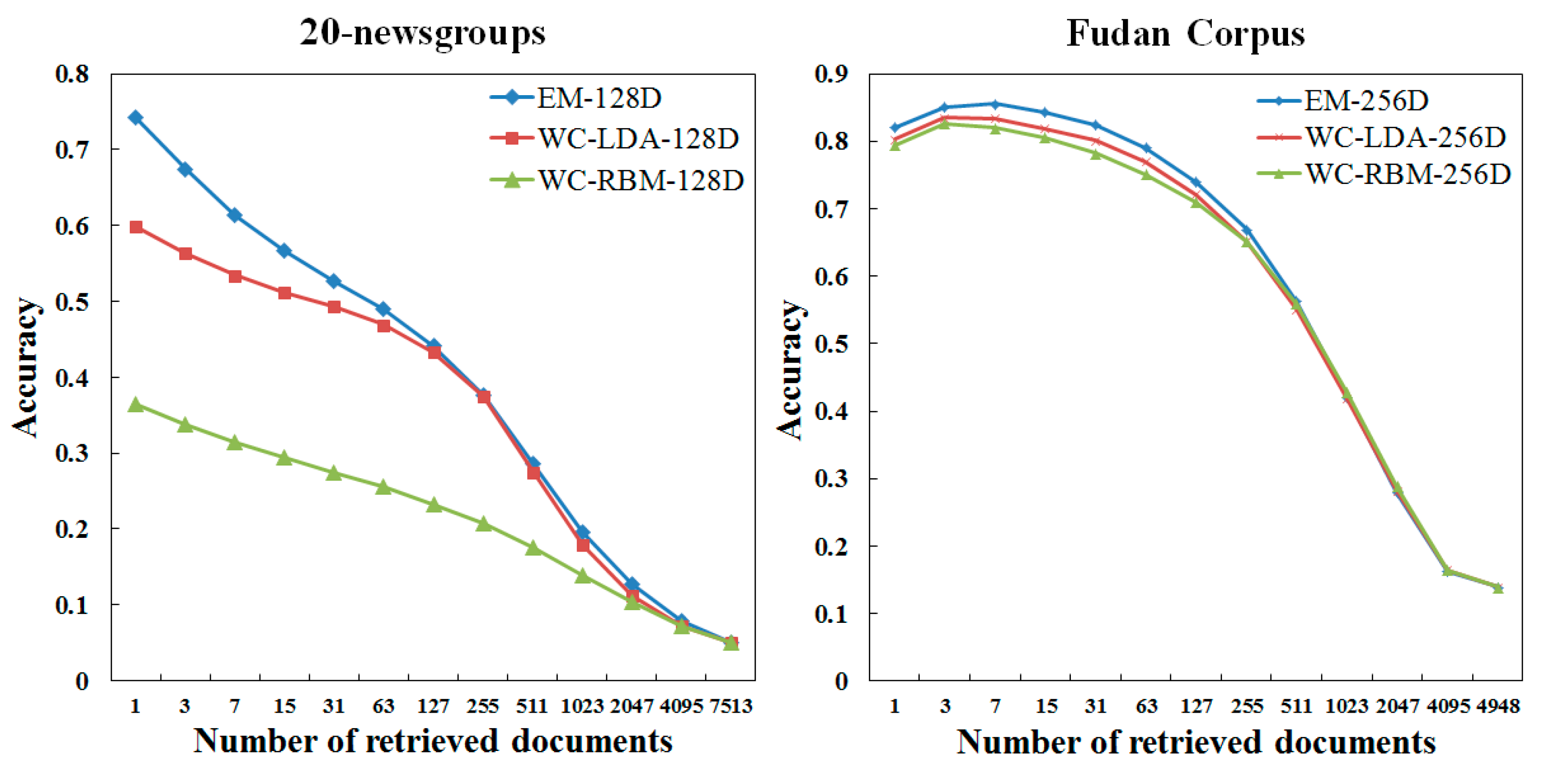 Algorithms 08 00562 g009