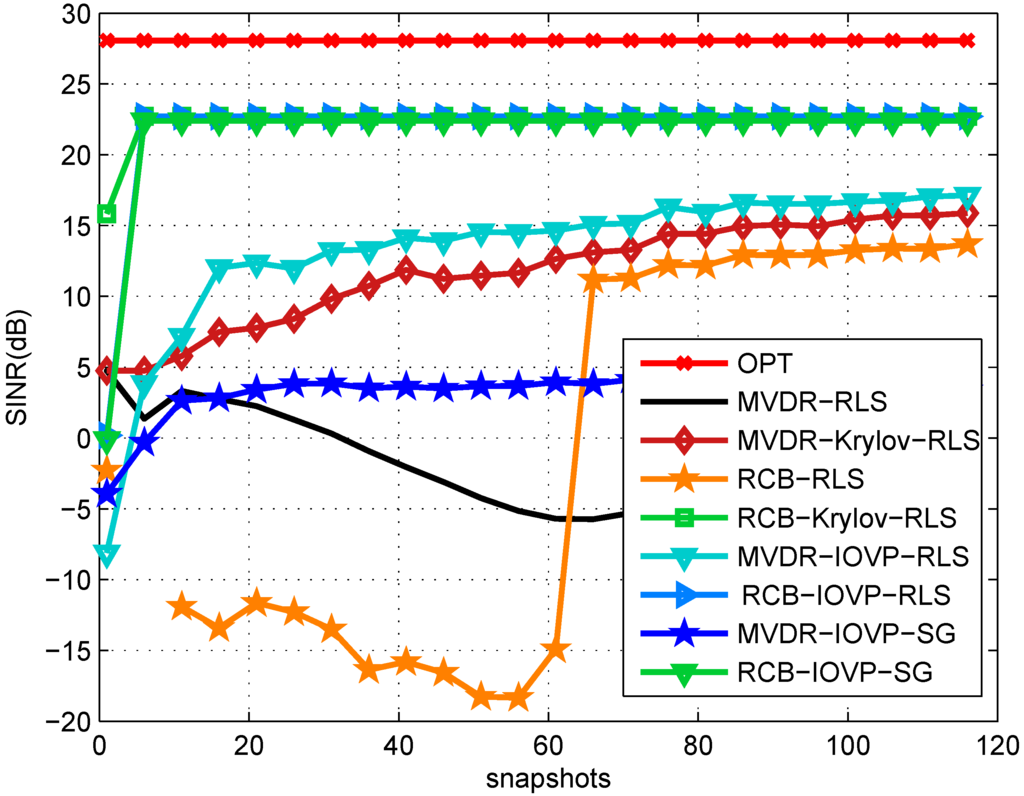 Algorithms 08 00573 g003 1024