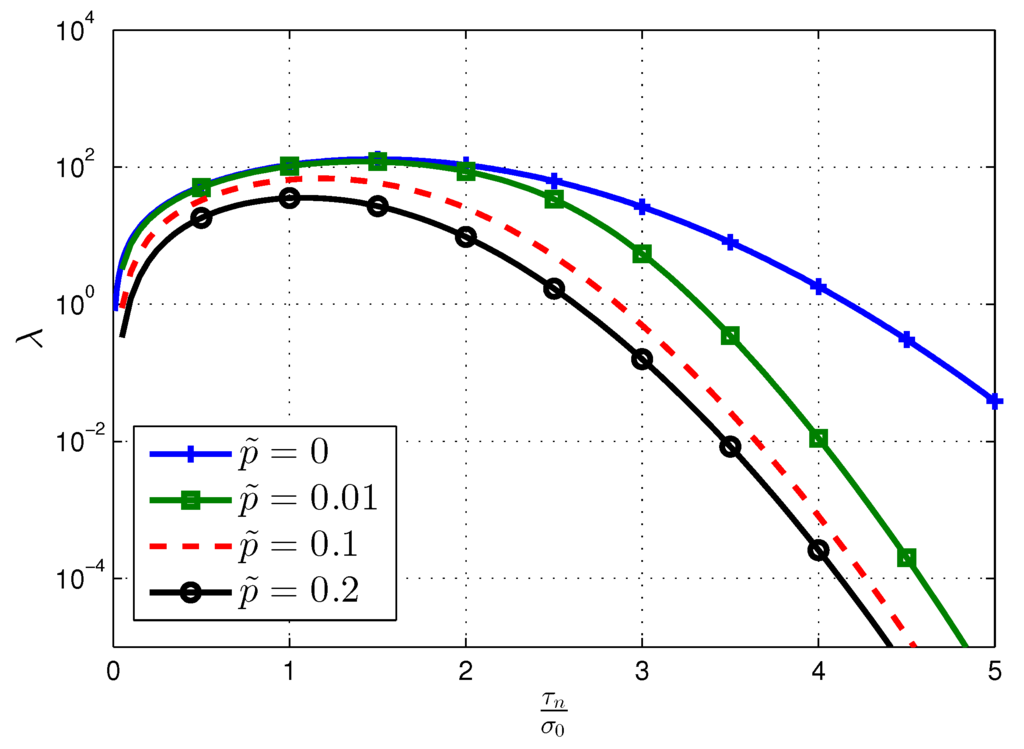 Algorithms 08 00621 g001 1024