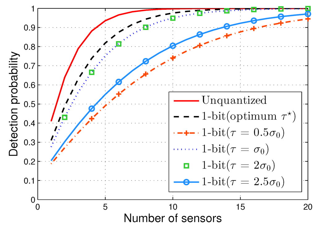 Algorithms 08 00621 g003 1024