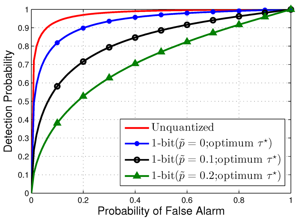 Algorithms 08 00621 g004 1024