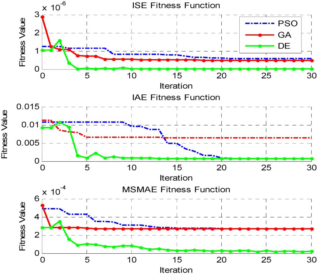 Algorithms 08 00697 g002 1024