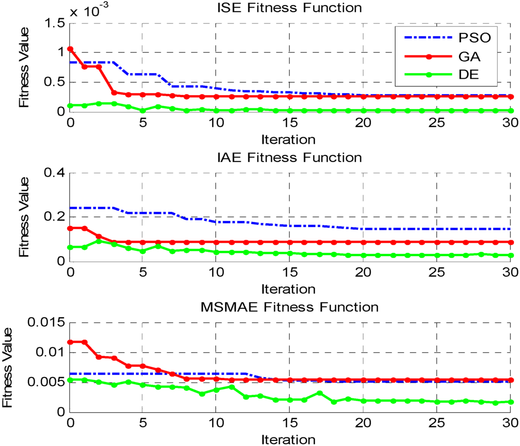 Algorithms 08 00697 g003 1024