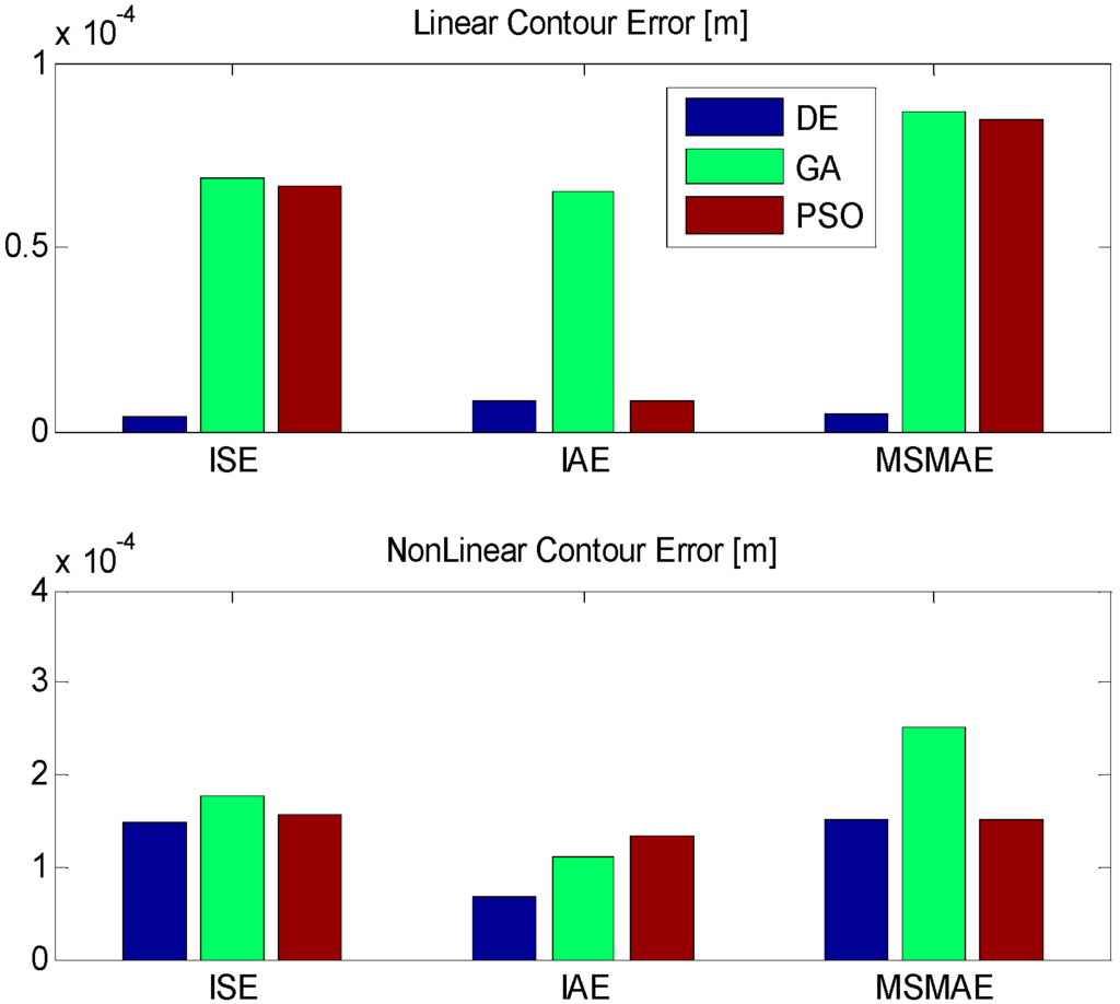 Algorithms 08 00697 g004 1024