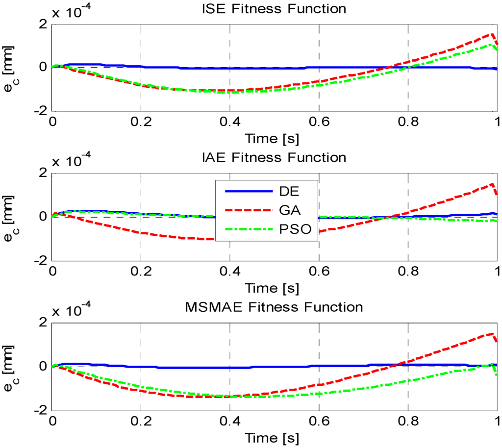 Algorithms 08 00697 g005 1024