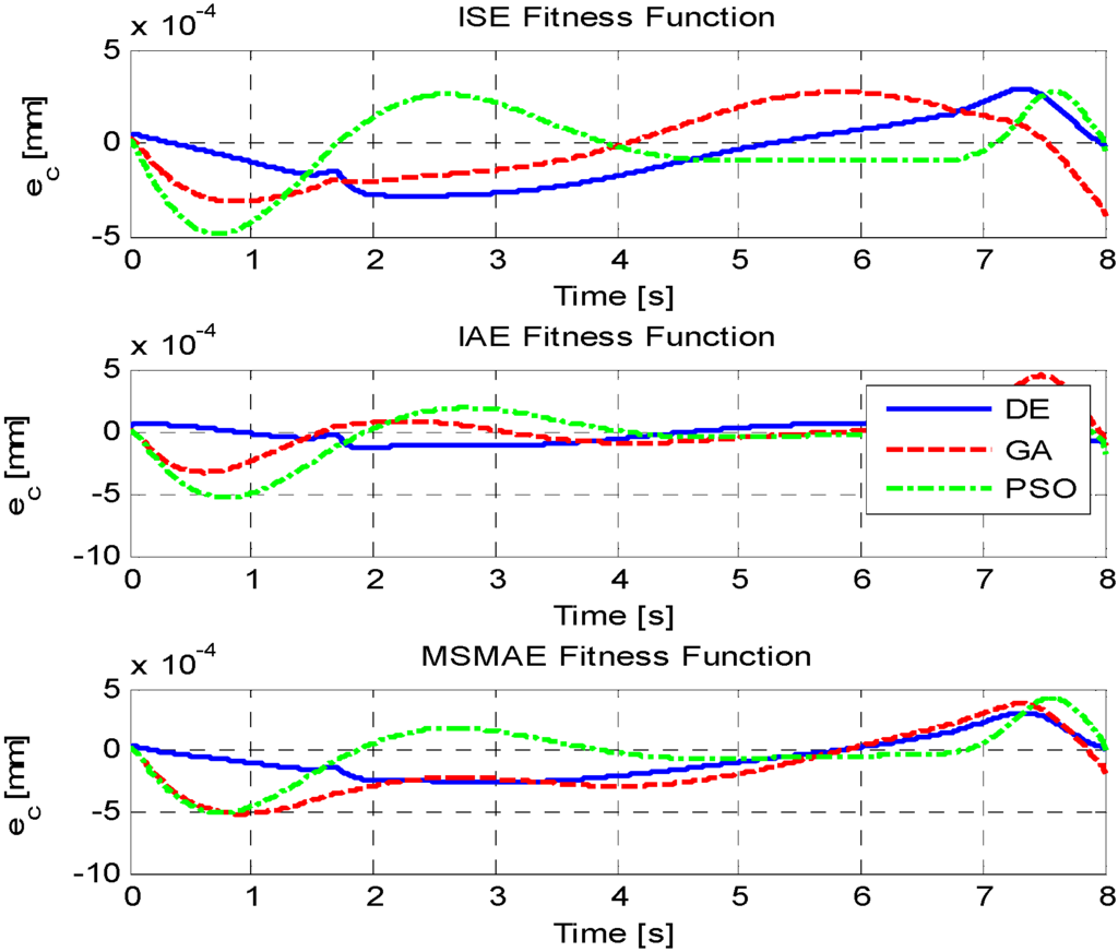 Algorithms 08 00697 g006 1024
