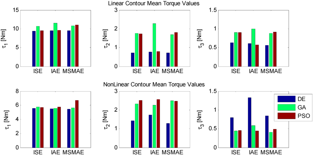 Algorithms 08 00697 g007 1024