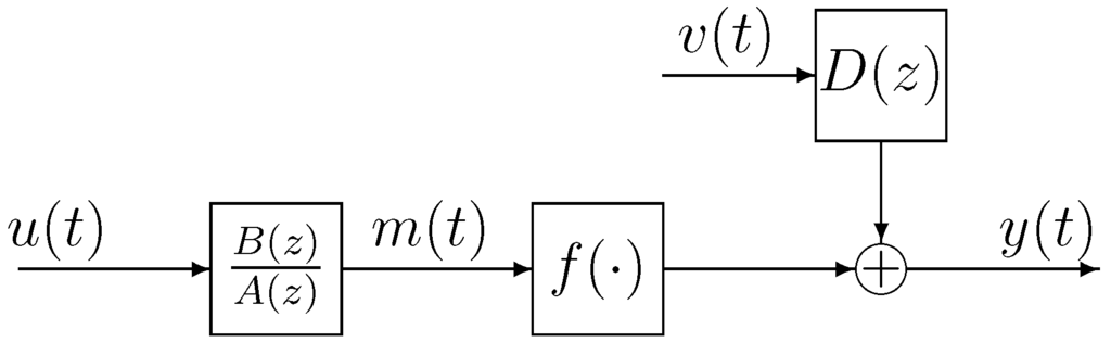 Algorithms 08 00712 g001 1024