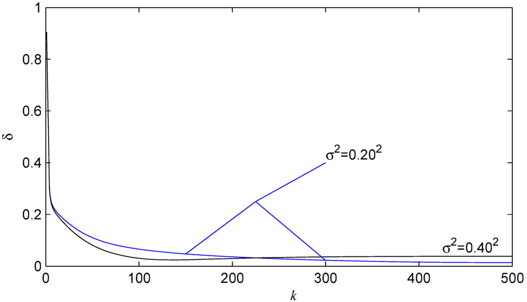 Algorithms 08 00712 g002 1024