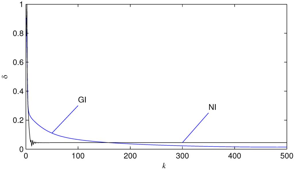 Algorithms 08 00712 g003 1024