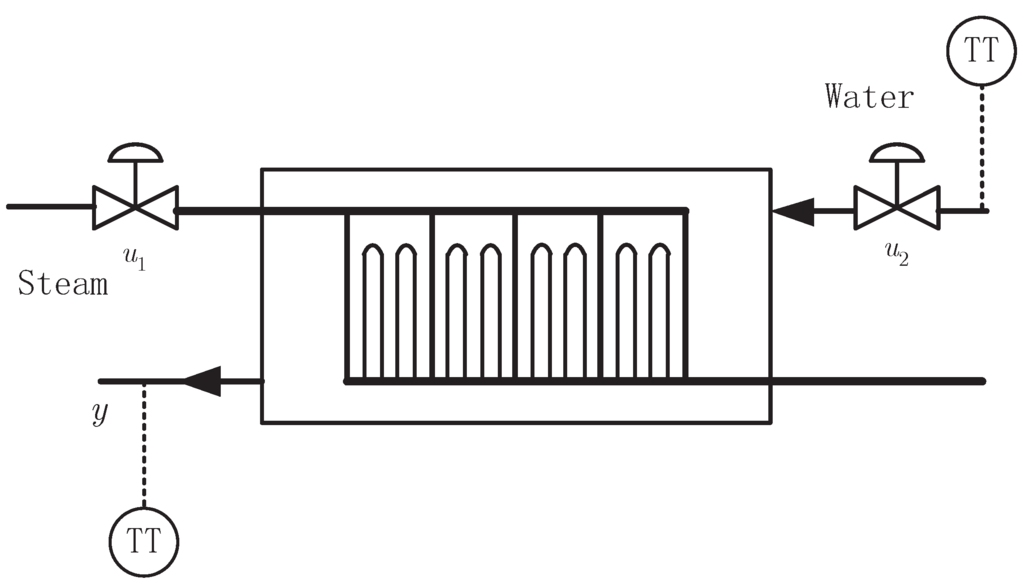 Algorithms 08 00743 g001 1024