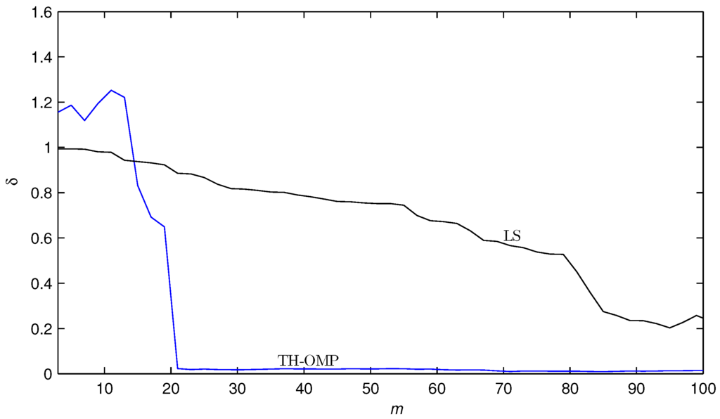 Algorithms 08 00743 g002 1024
