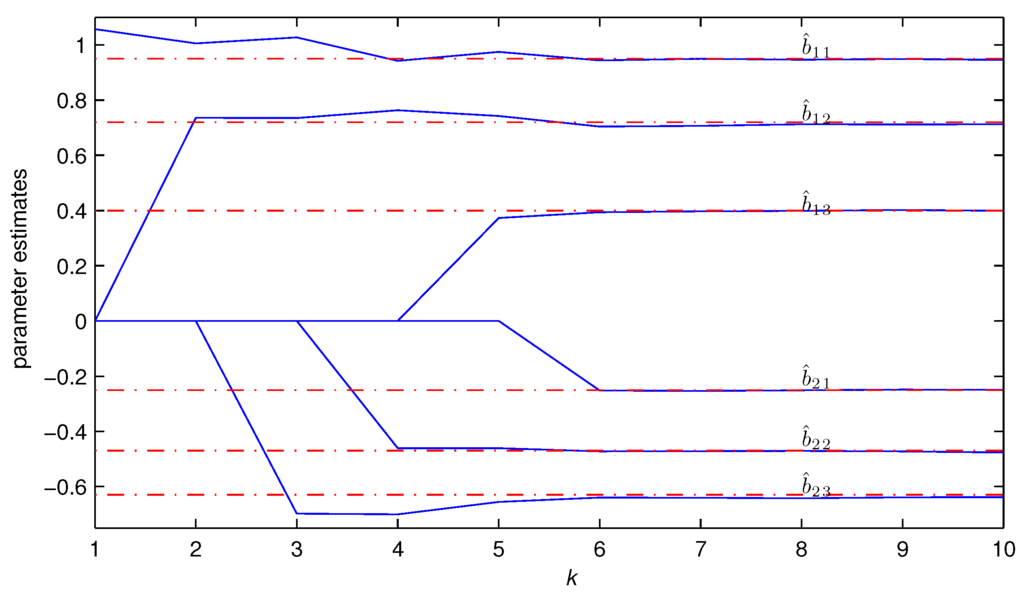 Algorithms 08 00743 g003 1024