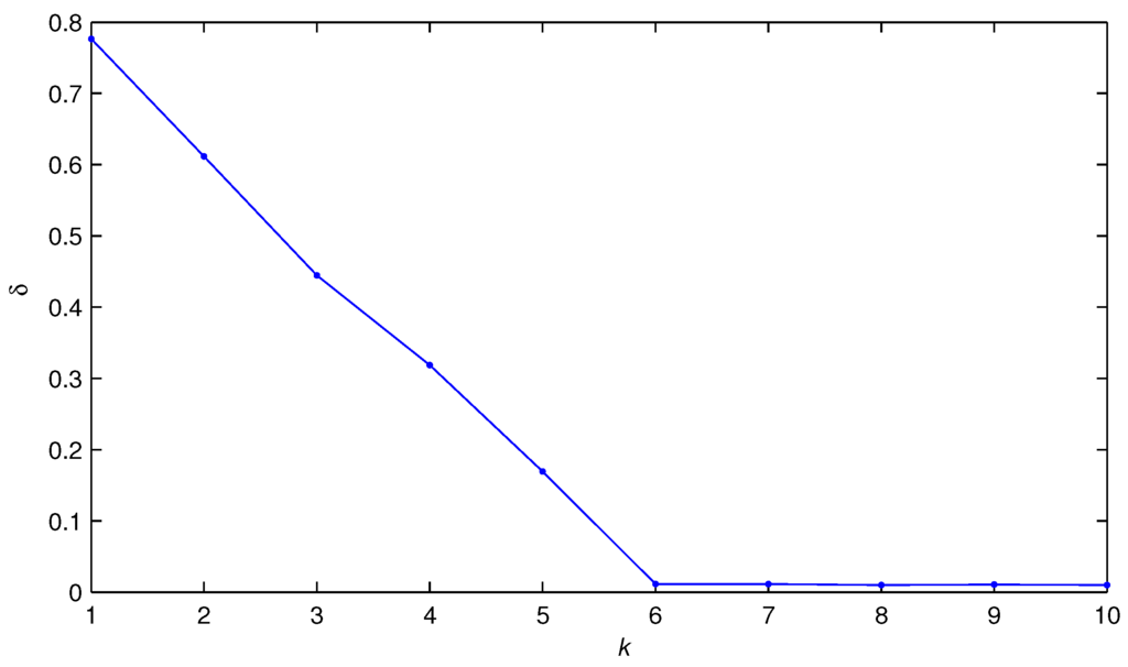 Algorithms 08 00743 g004 1024