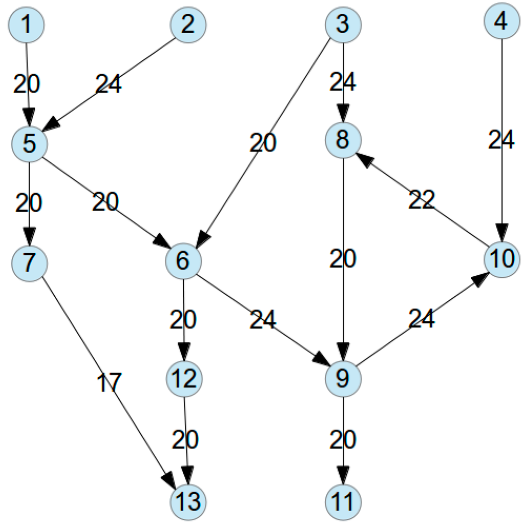 Algorithms 08 00754 g002 1024