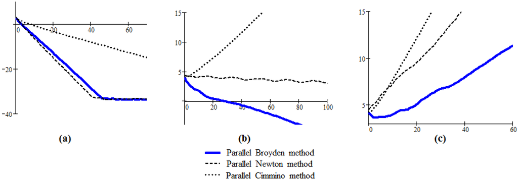 Algorithms 08 00774 g001 1024