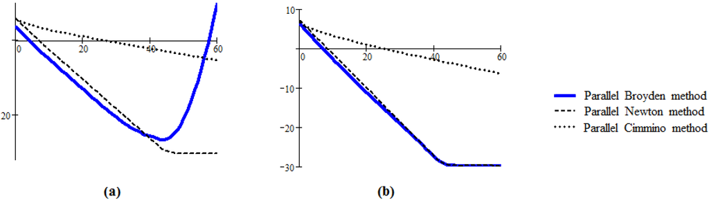 Algorithms 08 00774 g002 1024