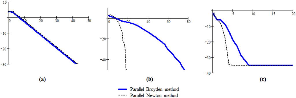 Algorithms 08 00774 g003 1024