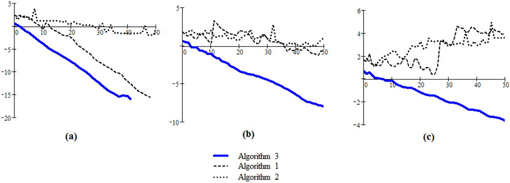 Algorithms 08 00774 g004 1024