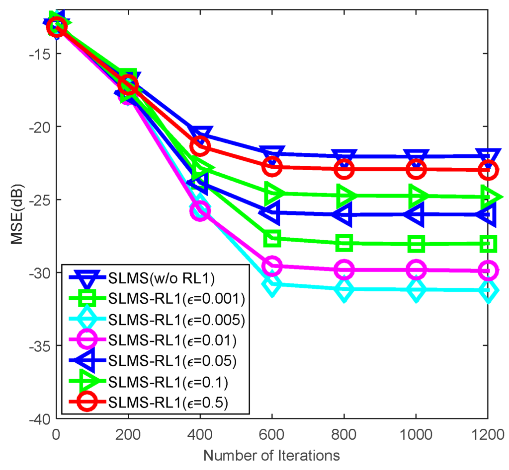 Algorithms 08 00799 g001 1024