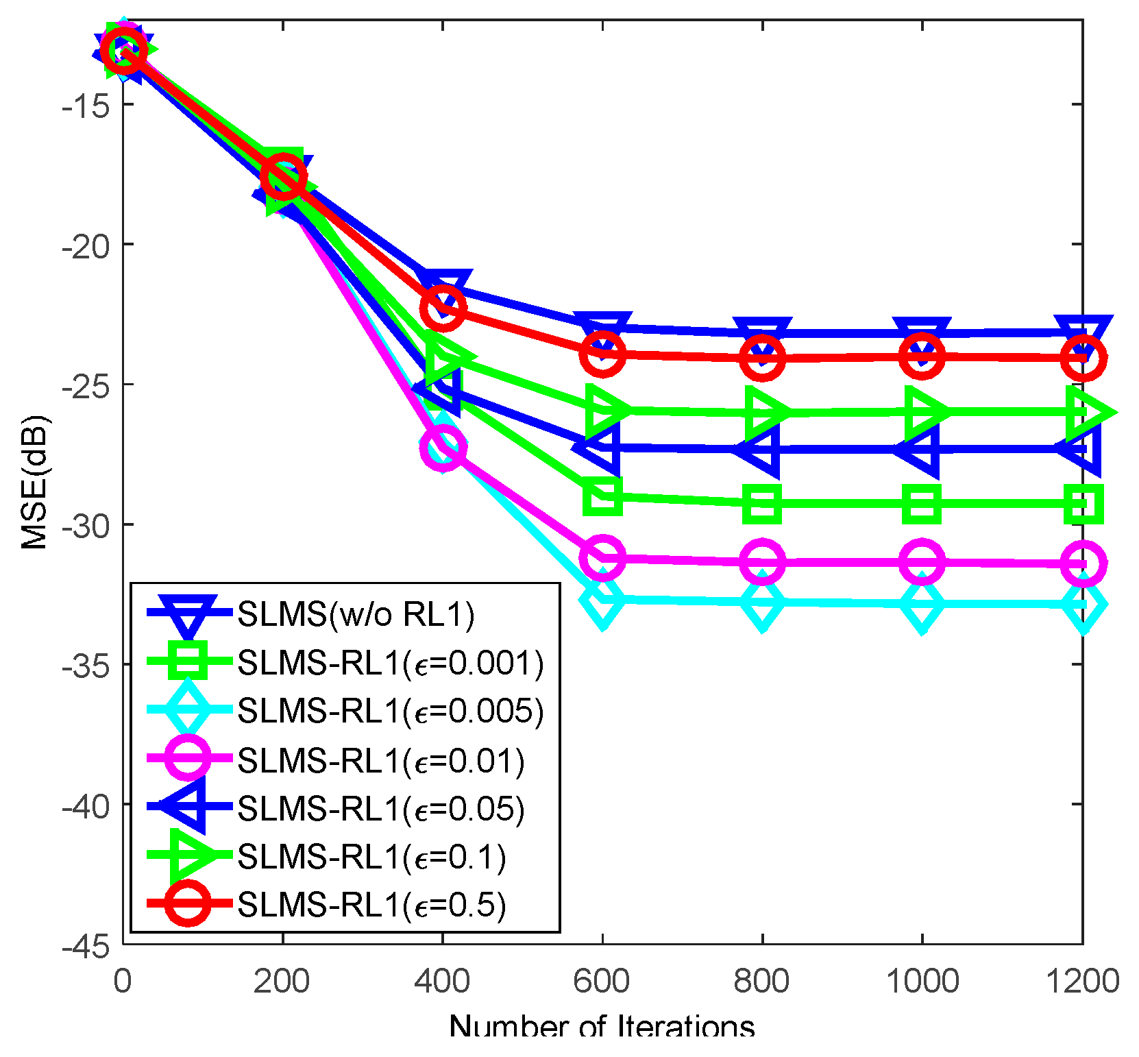 Algorithms 08 00799 g002