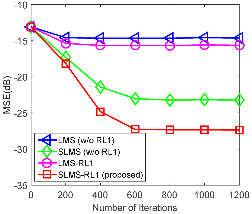 Algorithms 08 00799 g003 1024