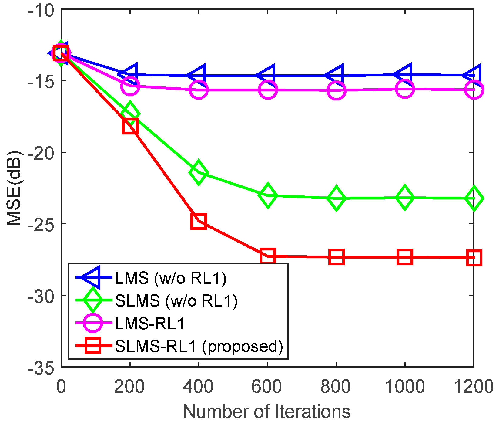 Algorithms 08 00799 g003