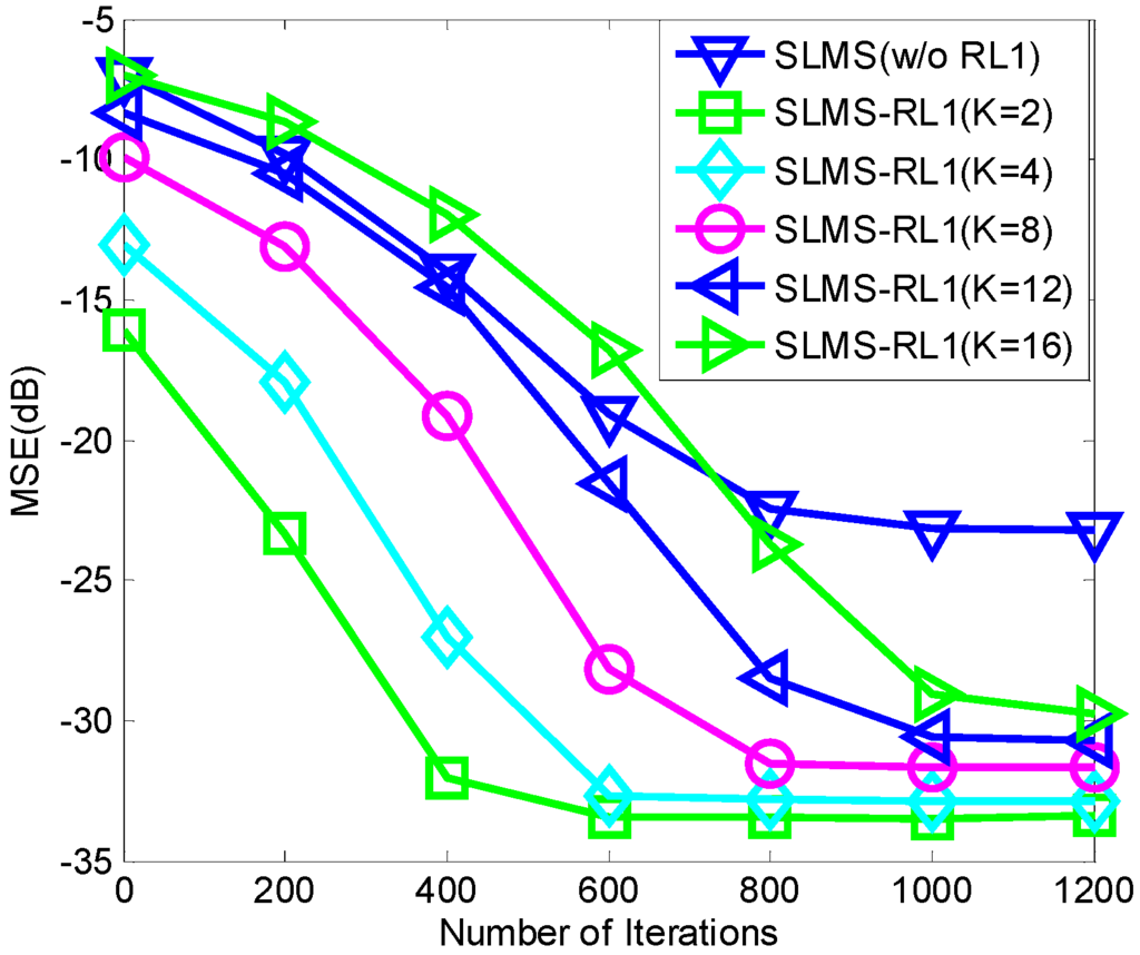 Algorithms 08 00799 g004 1024