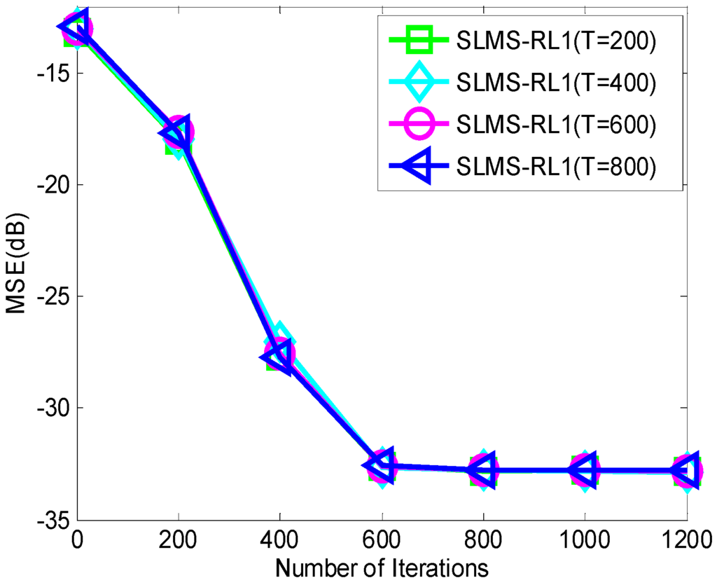 Algorithms 08 00799 g005 1024